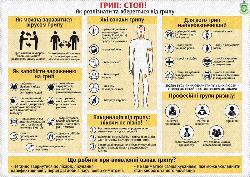 рекомендації ДСНСУ 1