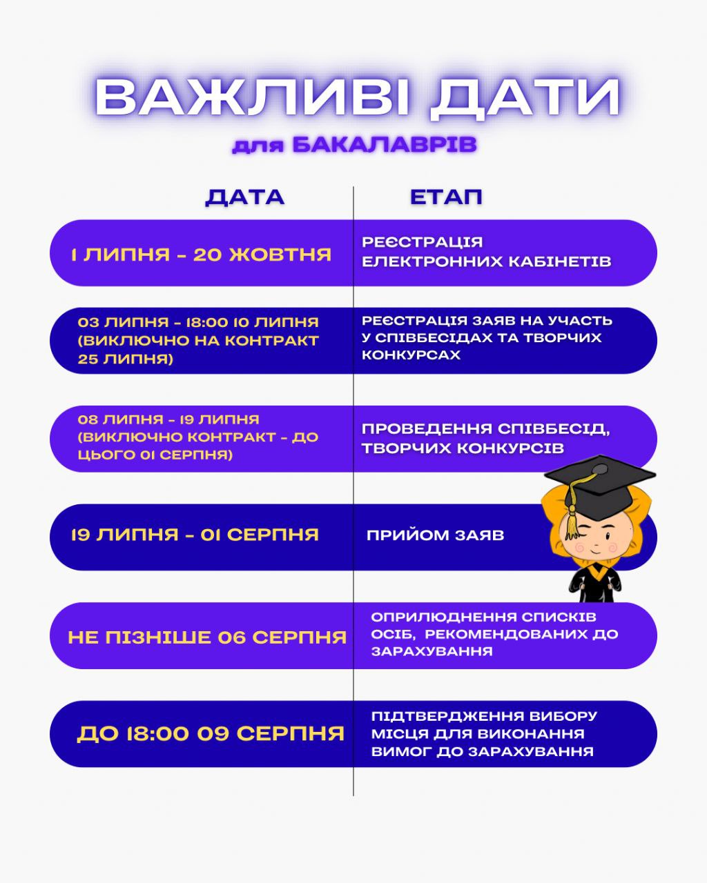 Важливі дати для бакалаврів А3 1