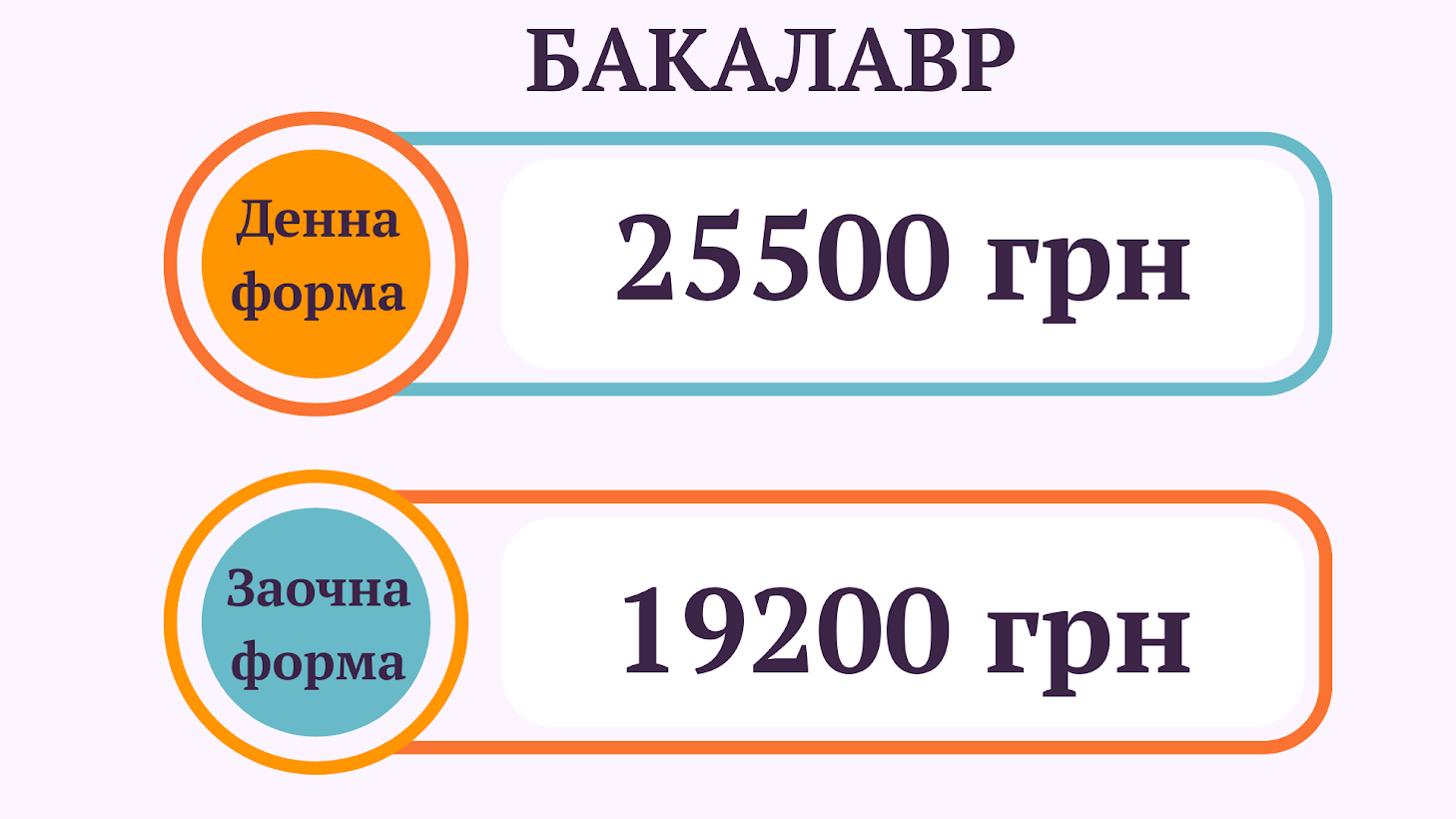 Вартість навчання ДО 2025 1
