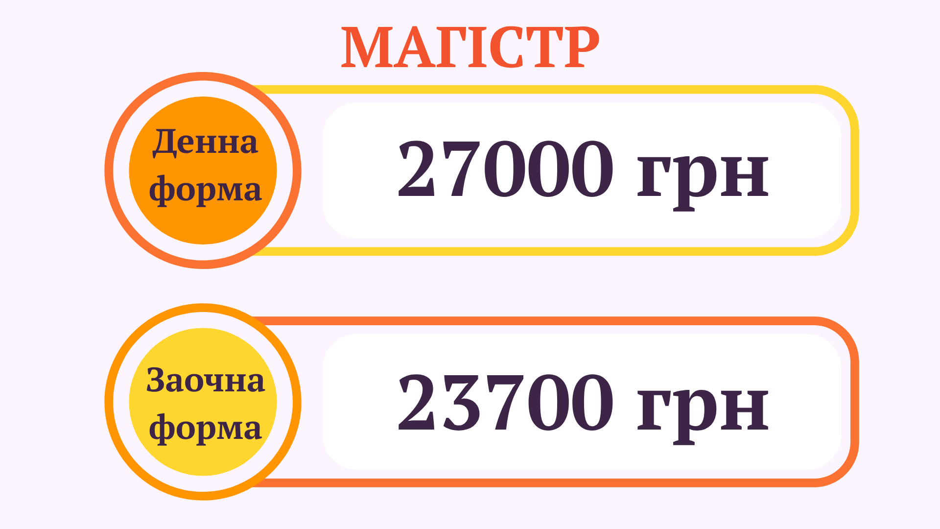 Вартість навчання ДО 2025 1