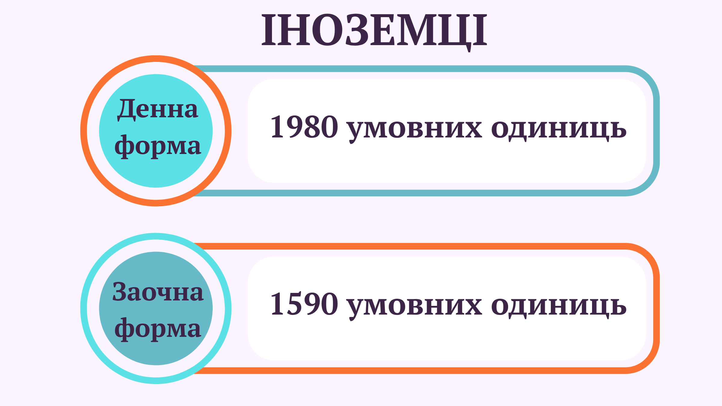 Вартість навчання ДО 2025 1