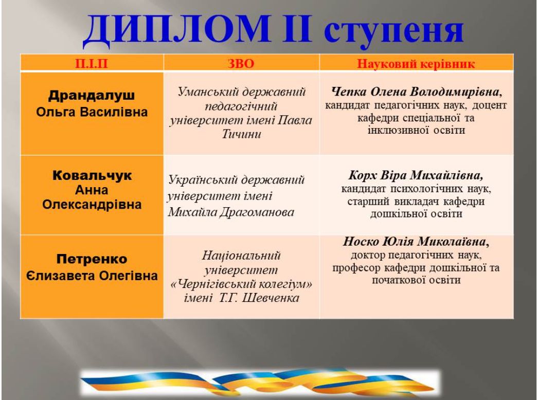 Вітаємо Ковальчук Корх Глухів 05.2025
