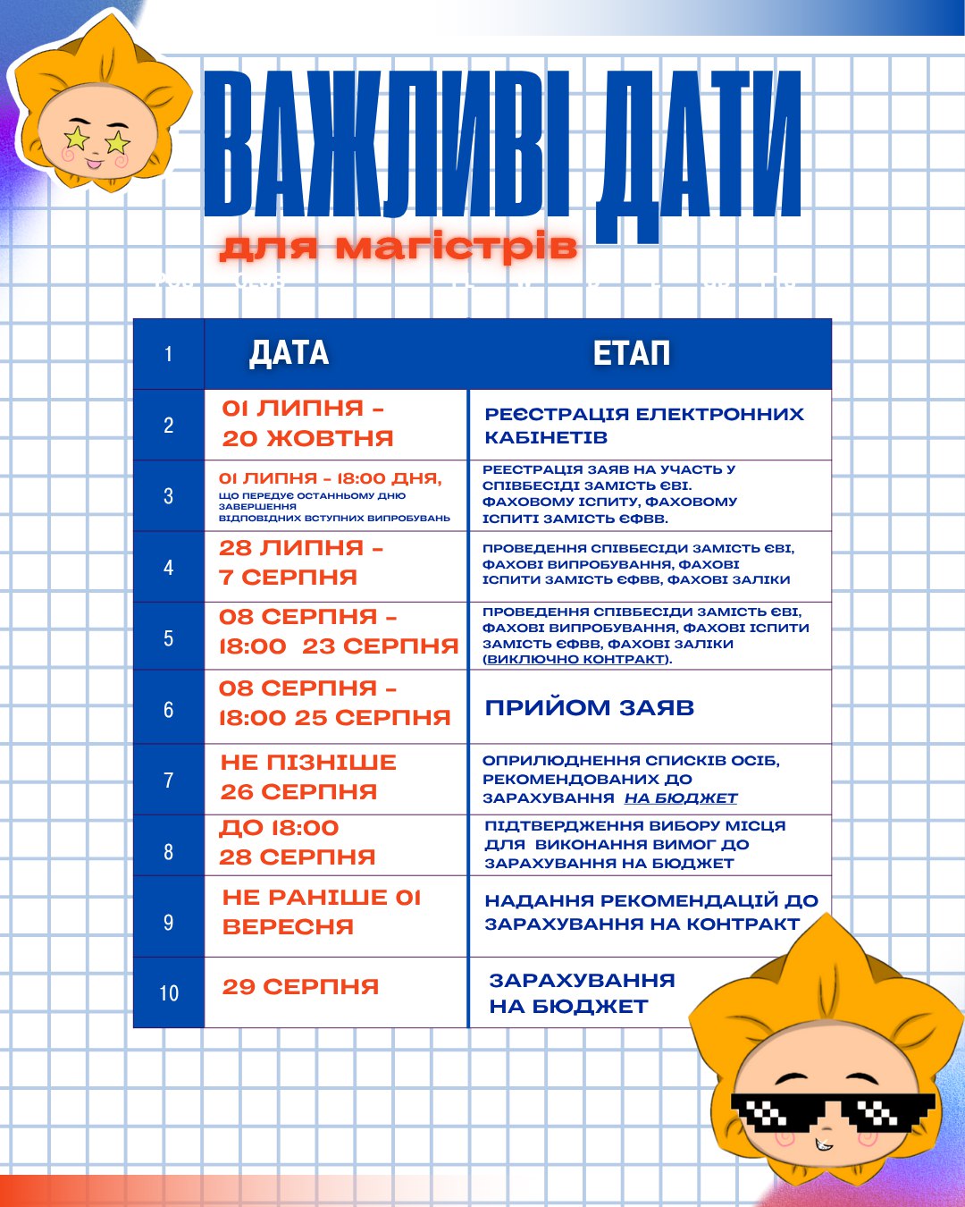 важливі дати для магістрів А3 ПО 2025 1