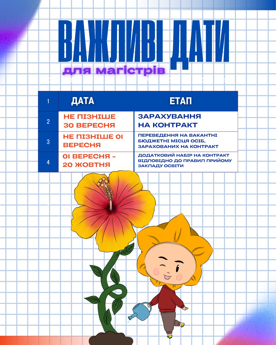 важливі дати для магістрів А3 ПО 2025 1