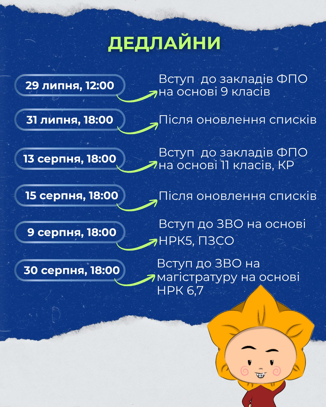 підтвердити вибір м навчання 1