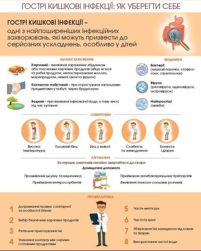 рекомендації МОЗ 04