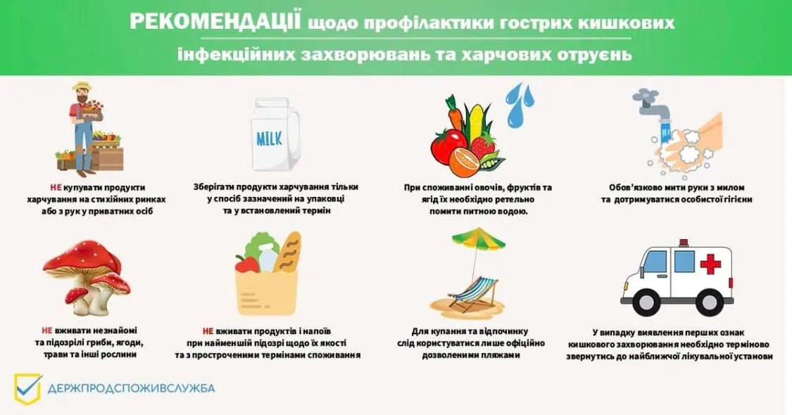 рекомендації МОЗ 04