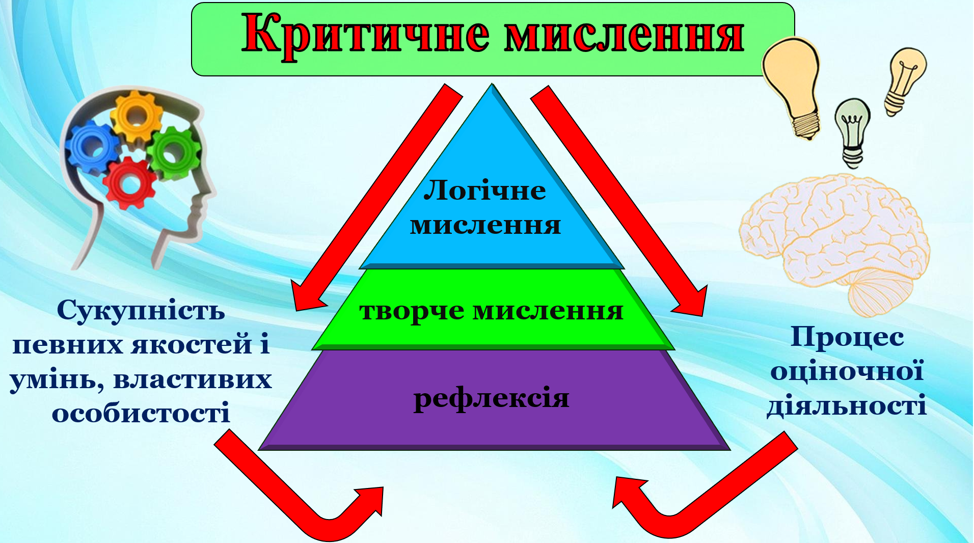 Тренінг І.Кузьменко 12.02.2025 01