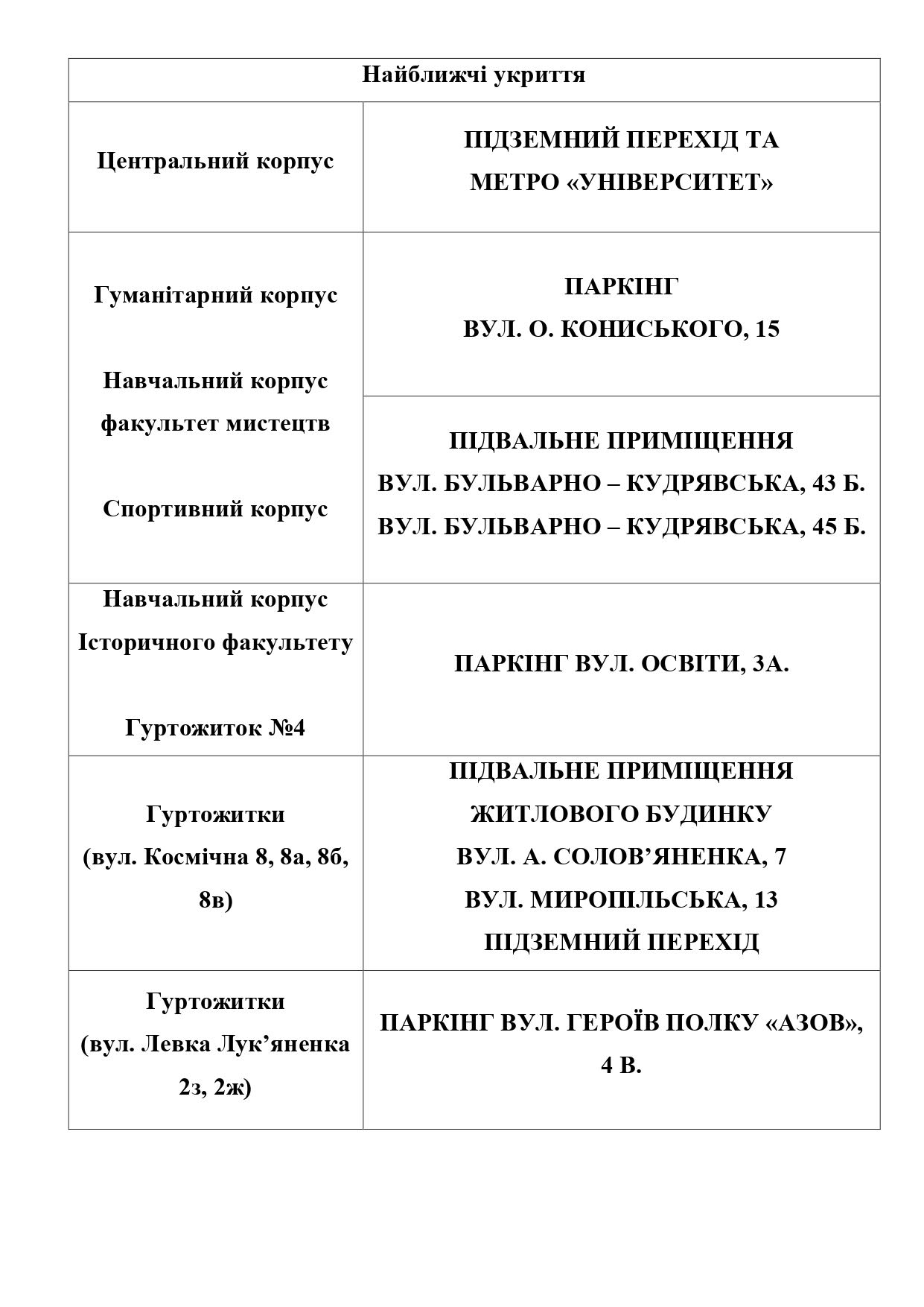 рекомендації ДСНСУ 2025 1