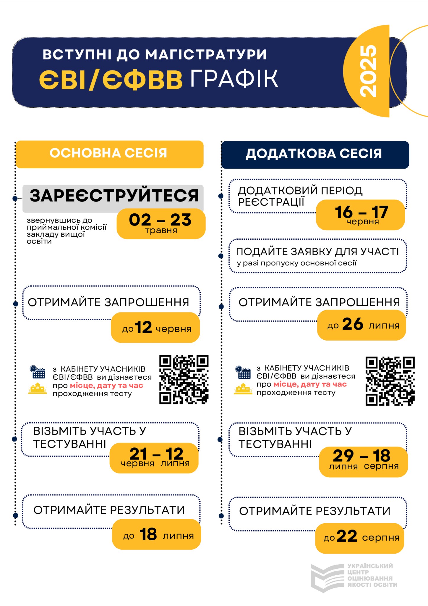 Реєстрація 2025 Аспірантура