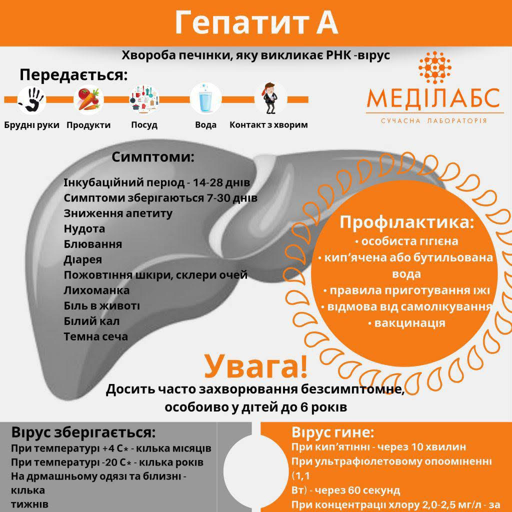 рекомендації МОЗ 04