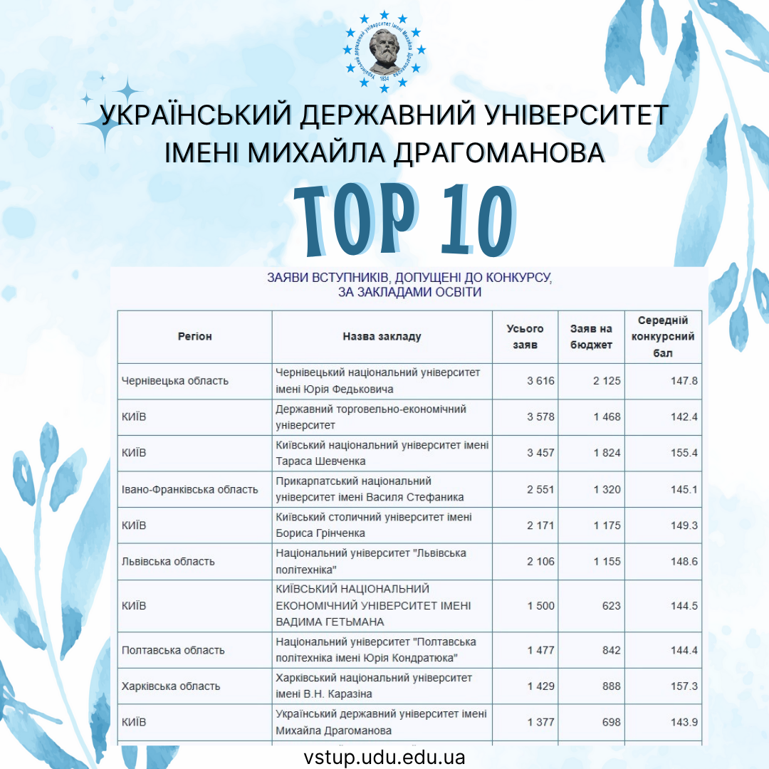 TOP 10