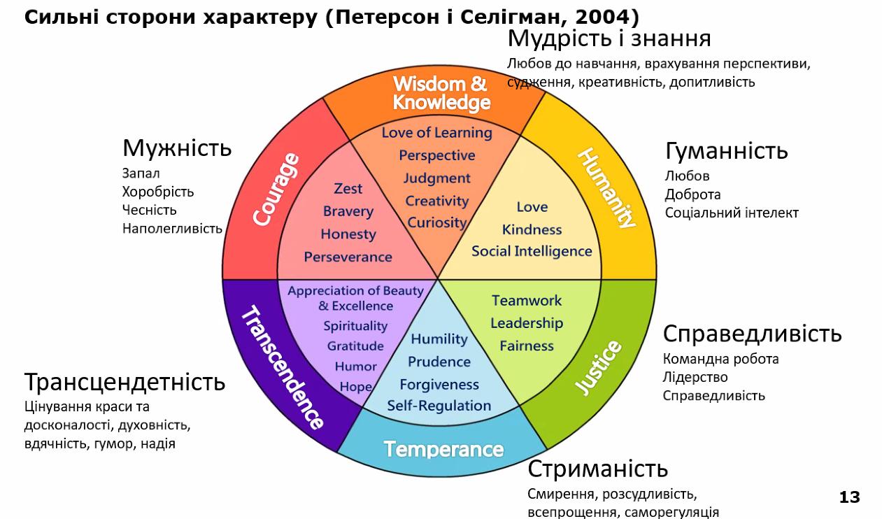 учасники Фінський проєкт педпрактика 2022