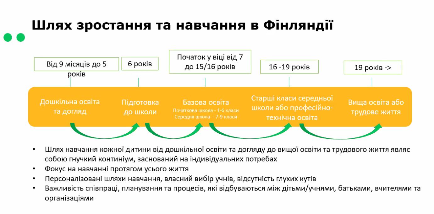 учасники Фінський проєкт педпрактика 2022