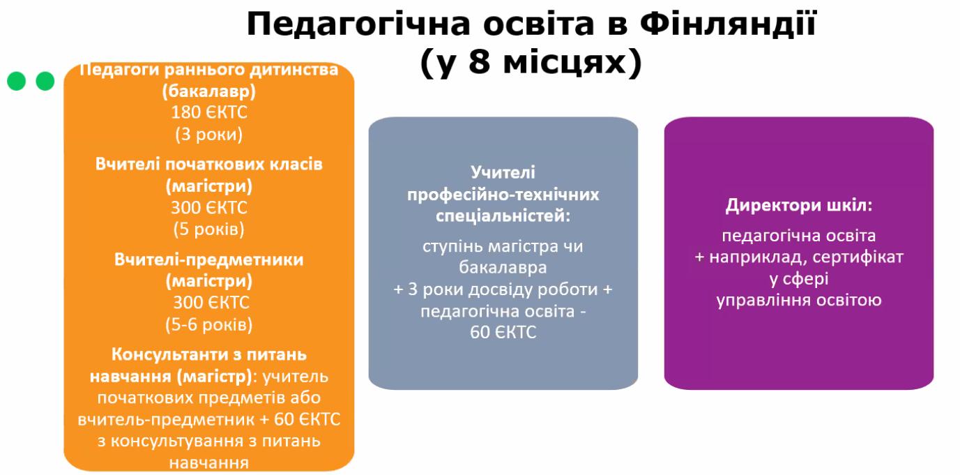 учасники Фінський проєкт педпрактика 2022