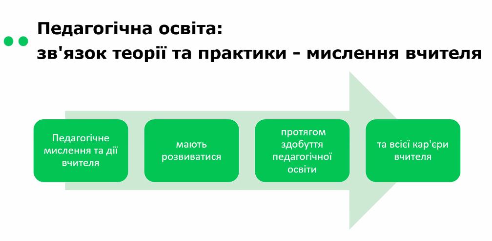 учасники Фінський проєкт педпрактика 2022