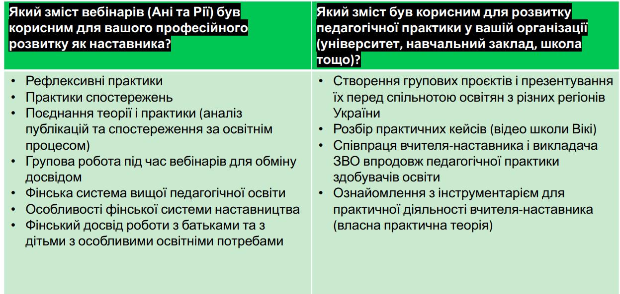 фін проєкт наставництво 12.2022 1