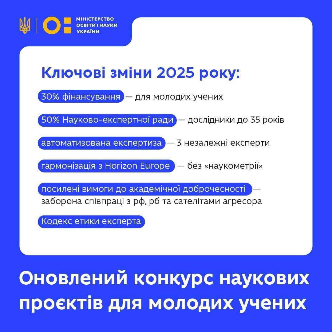 оновлений конкурс наук проєктів 2025