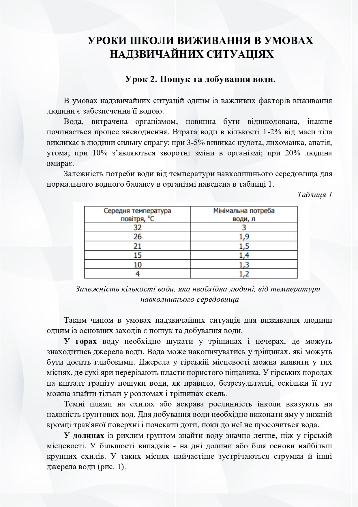 рекомендації ДСНСУ 2025 6