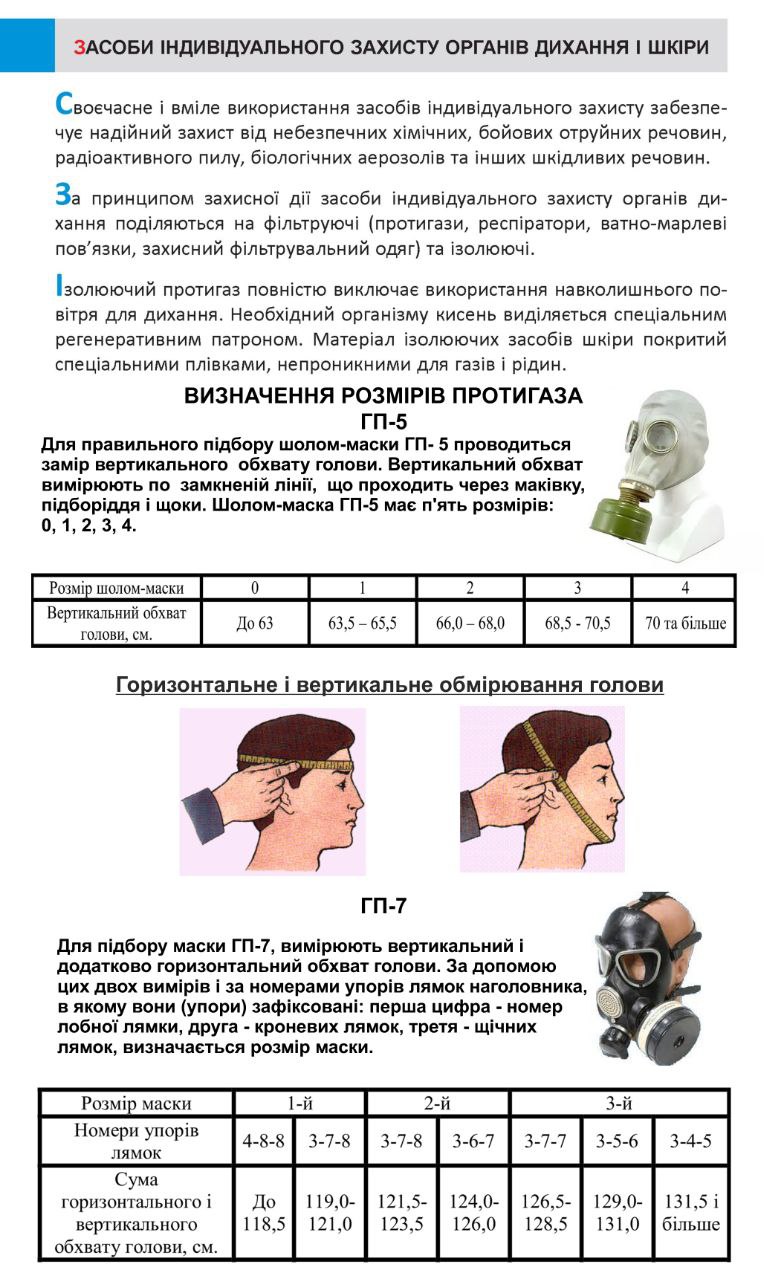 рекомендації ДСНСУ 2025 5