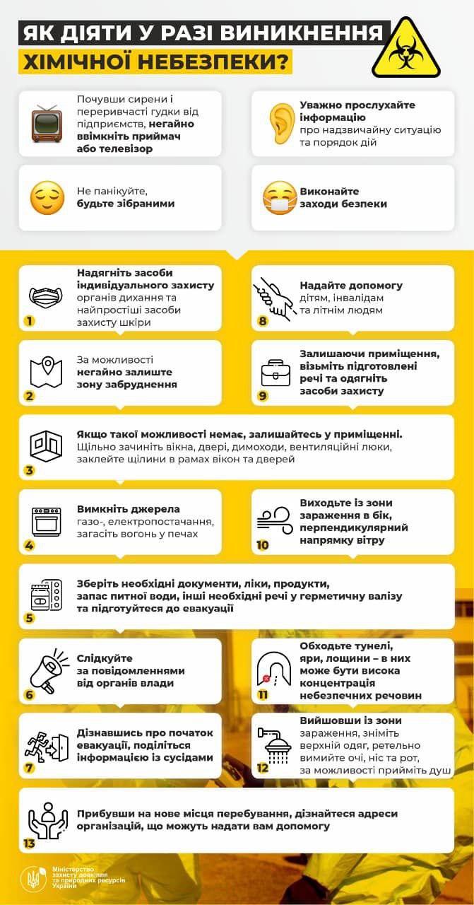 рекомендації ДСНСУ 2025 5