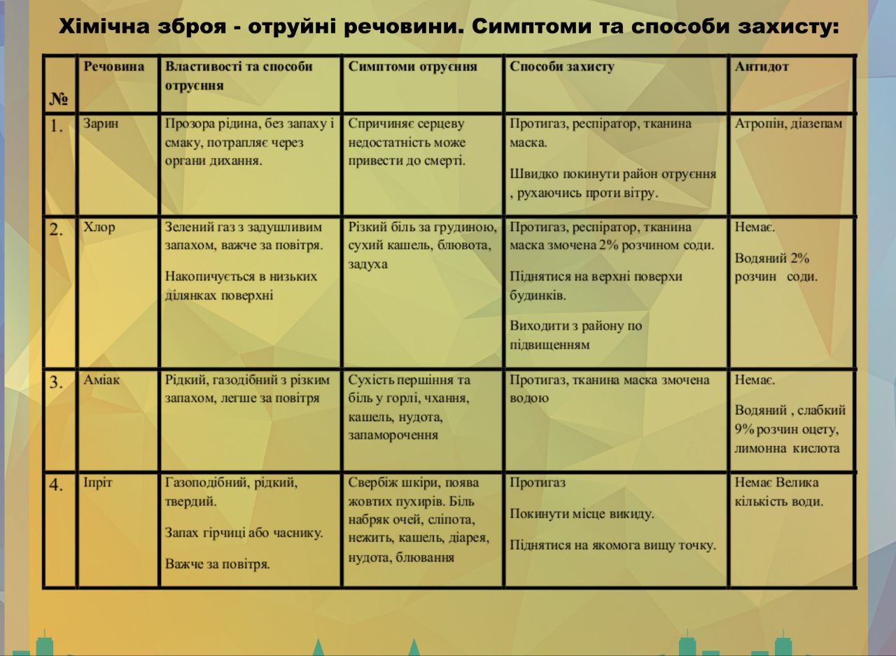рекомендації ДСНСУ 2025 5