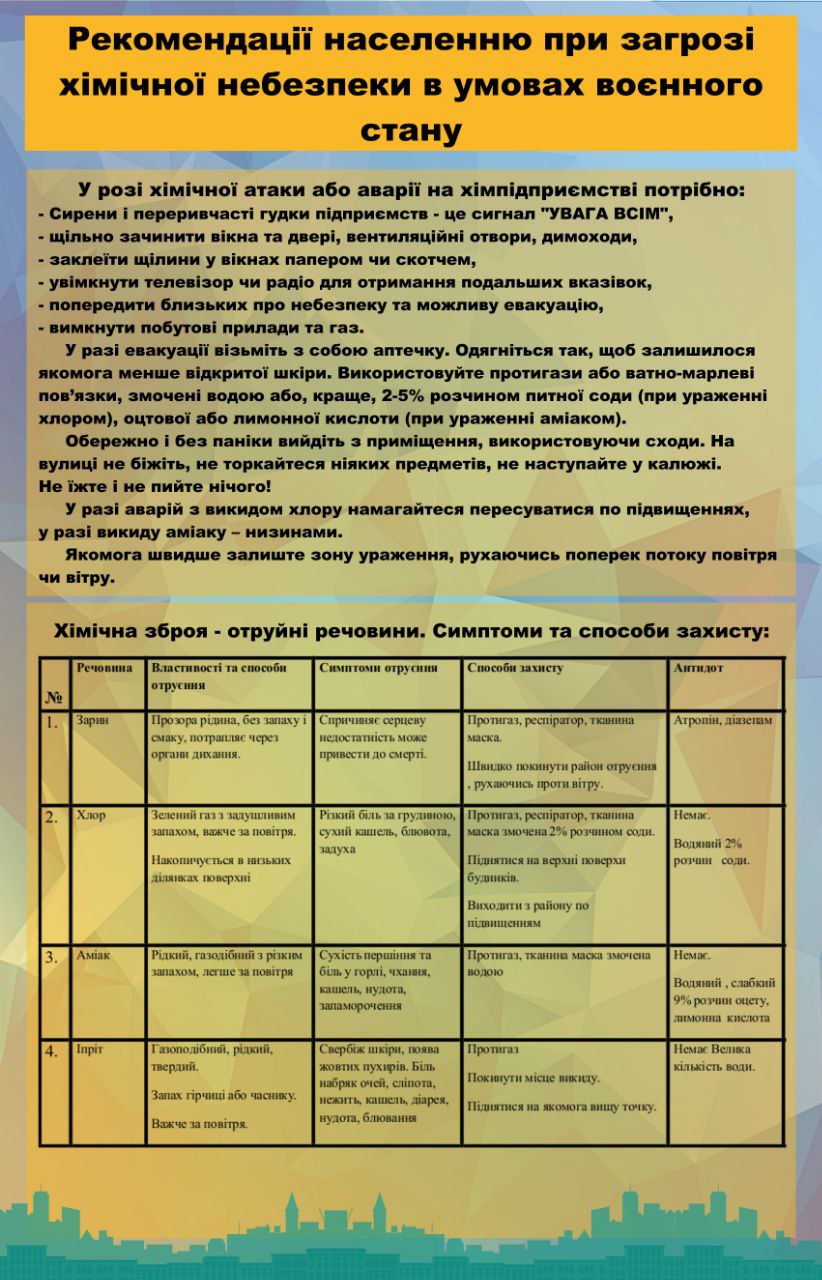 рекомендації ДСНСУ 2025 5