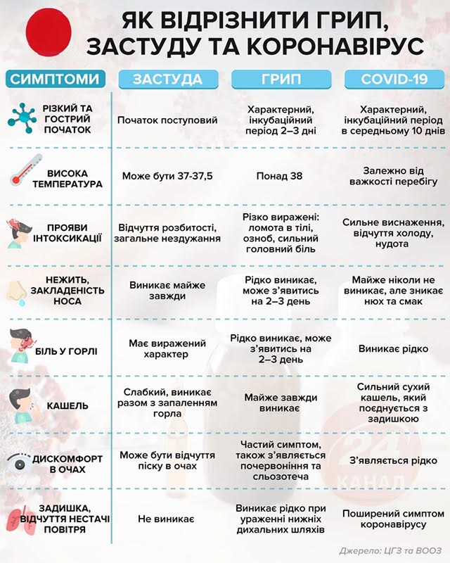 Уроки школи виживання в УНС пф уду