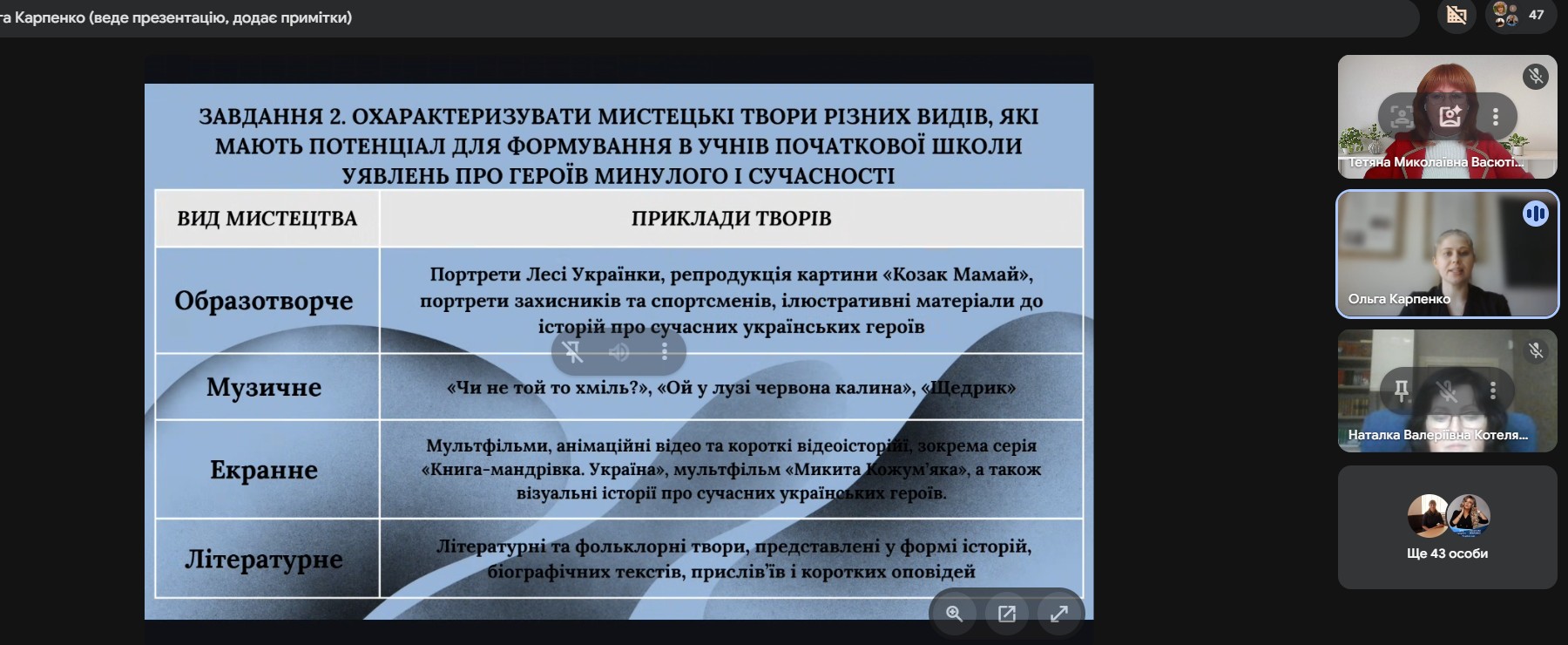 вітаємо Ольгу Карпенко